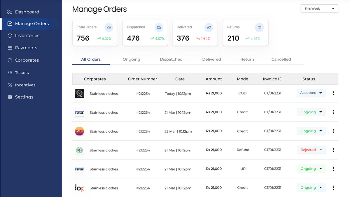 Admin Dashboards: Centralized Control for Your Business Operations